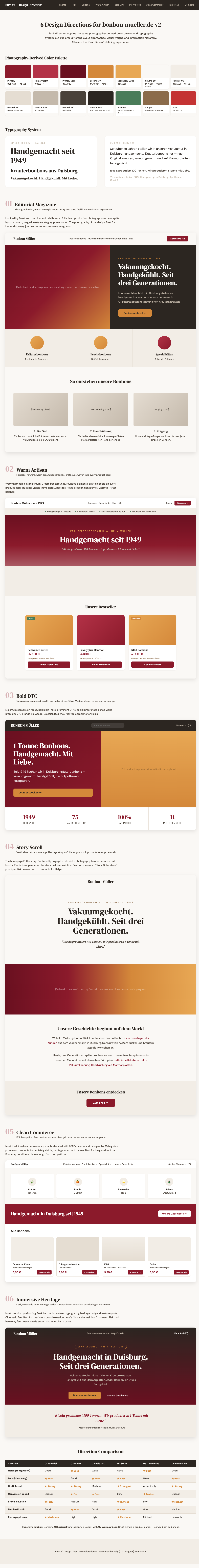 Sechs vollständige Designrichtungen — generiert aus Produktfotos, Businessplan und Shop-Analyse