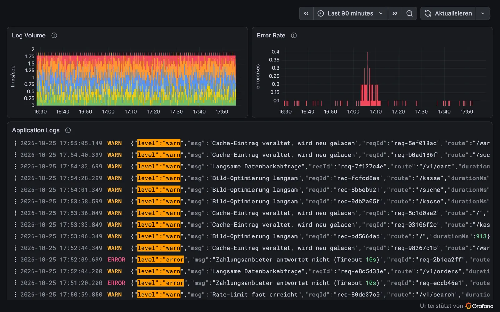 Protokolle einer Beispielanwendung in Grafana: Fehlerquote, Verteilung nach Schwere und die einzelnen Einträge (Beispieldaten)